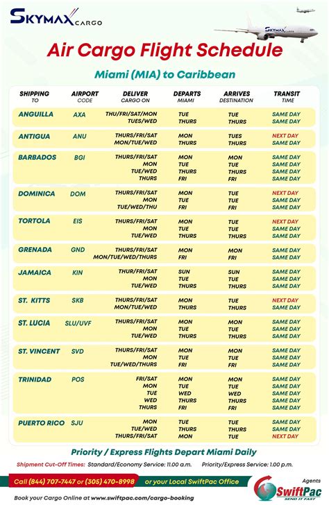 burberry air freight|burberry shipping schedule.